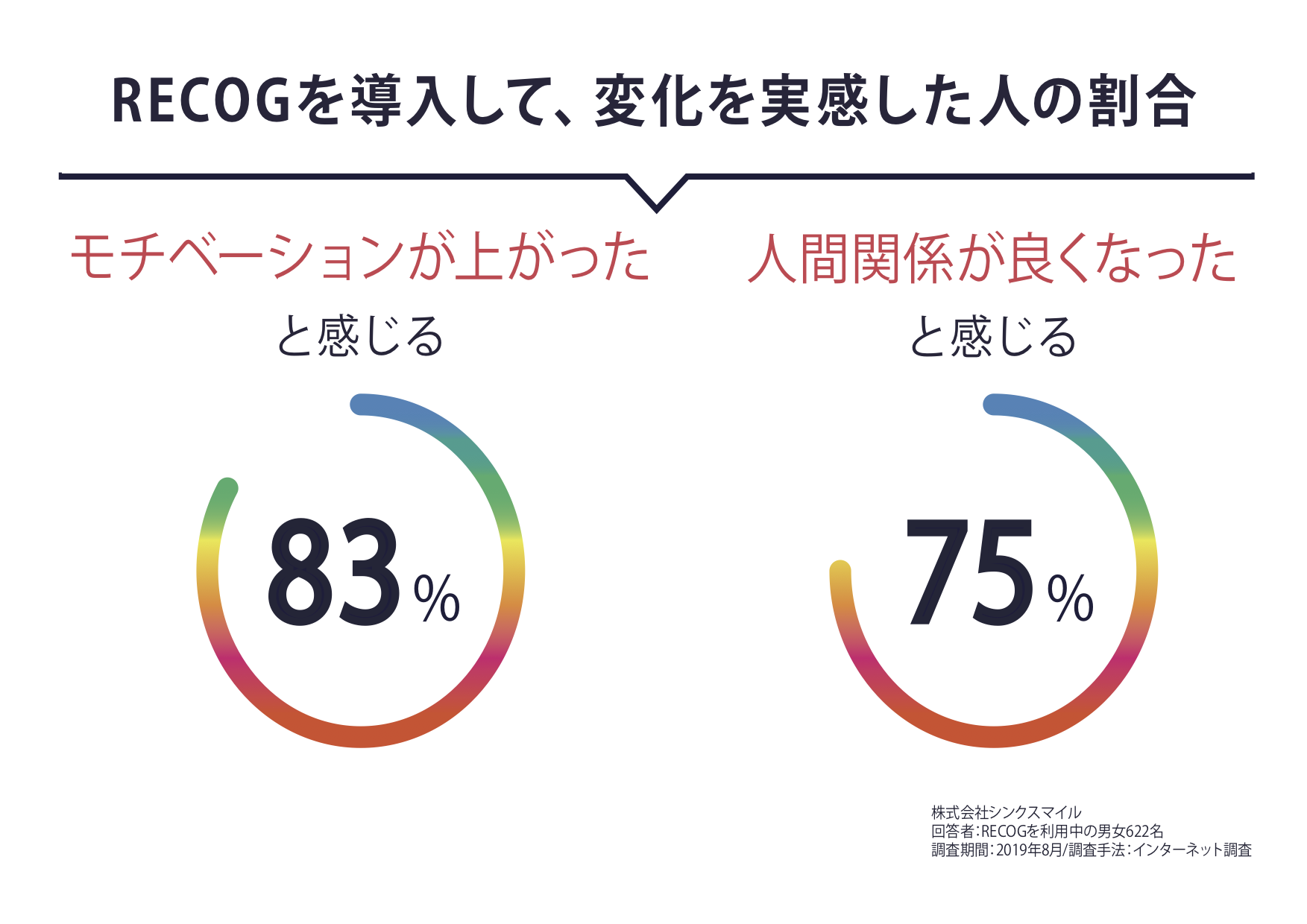 アンケートグラフ アンケートグラフ